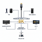 HDMI - Compatibility White