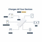 Power Bank - Compatibility
